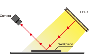 Example