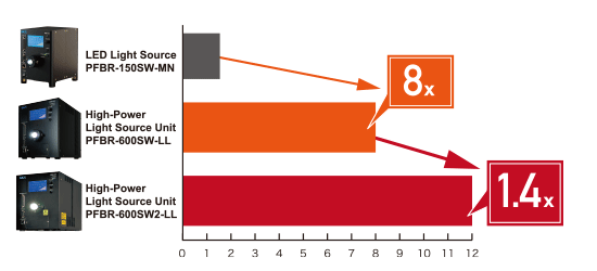 Illuminance comparison graph (conceptual image)